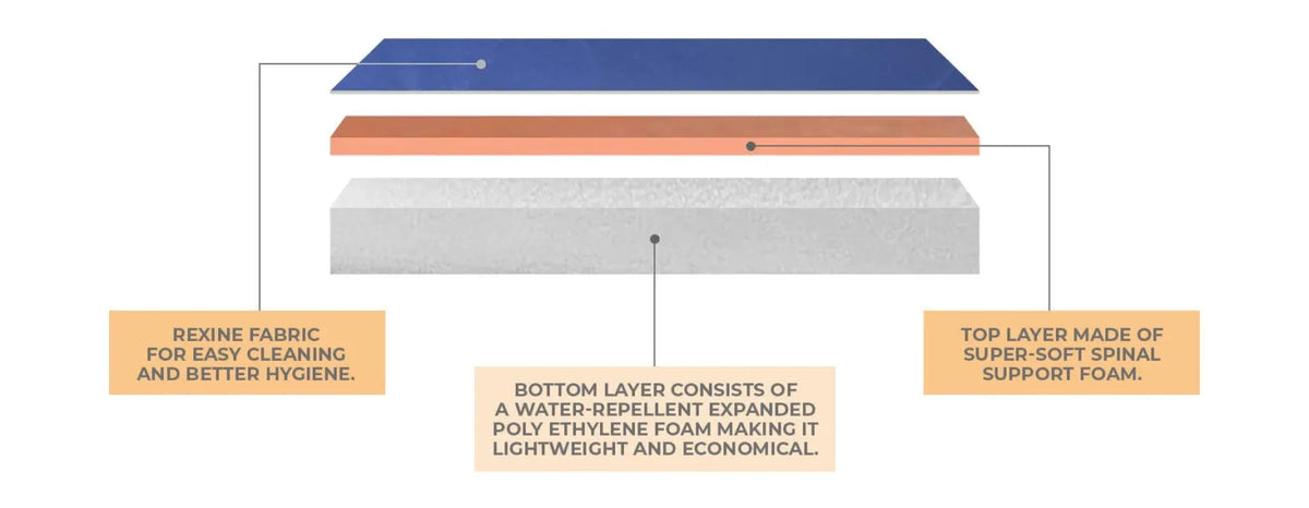 Nestin MedTech Mattress