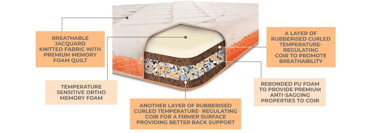 Nestin Memory Coir Ortho Mattress
