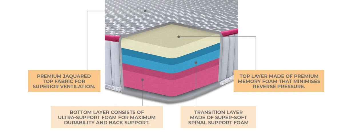Nestin Ortho Memory Foam Mattress