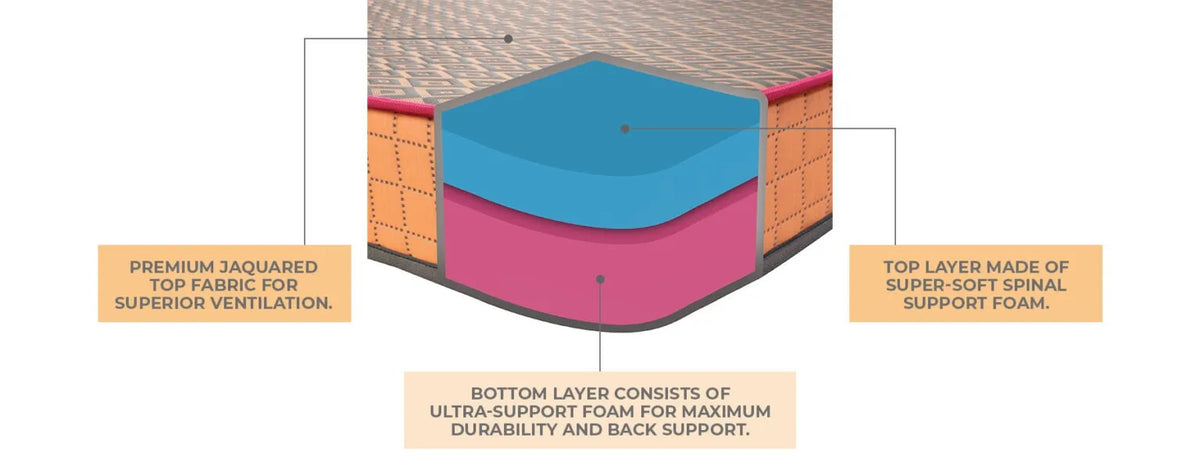 Nestin Plush Duo Foam Mattress